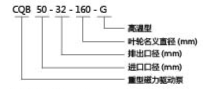 CQB磁力驅動泵