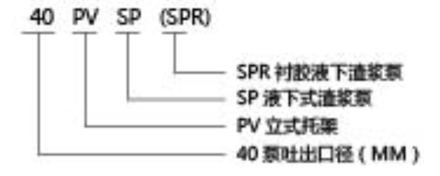 SP液下渣漿泵